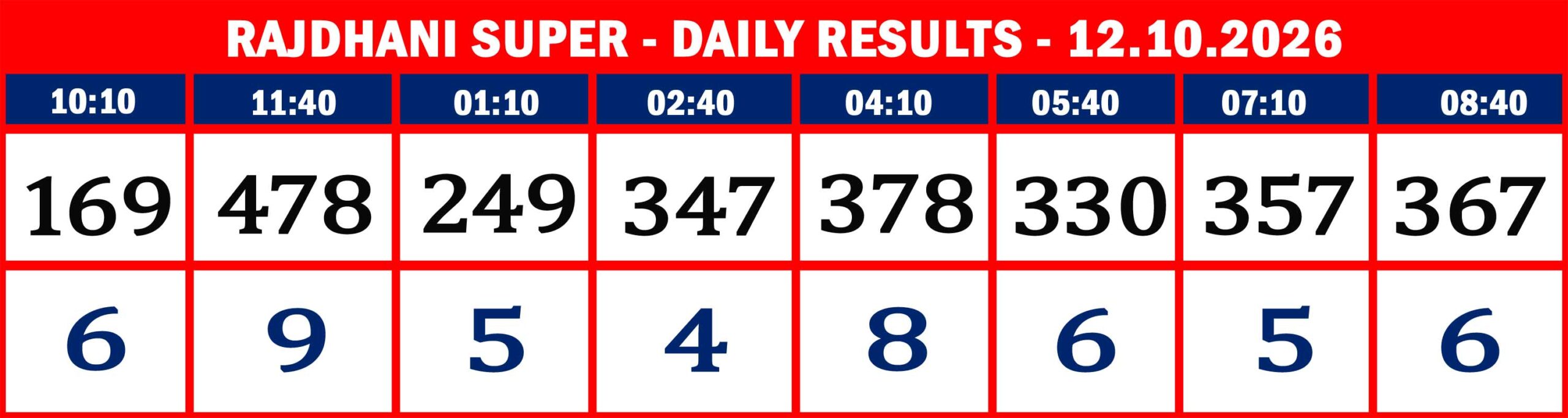 RAJDHANI RESULTS-12-10--08