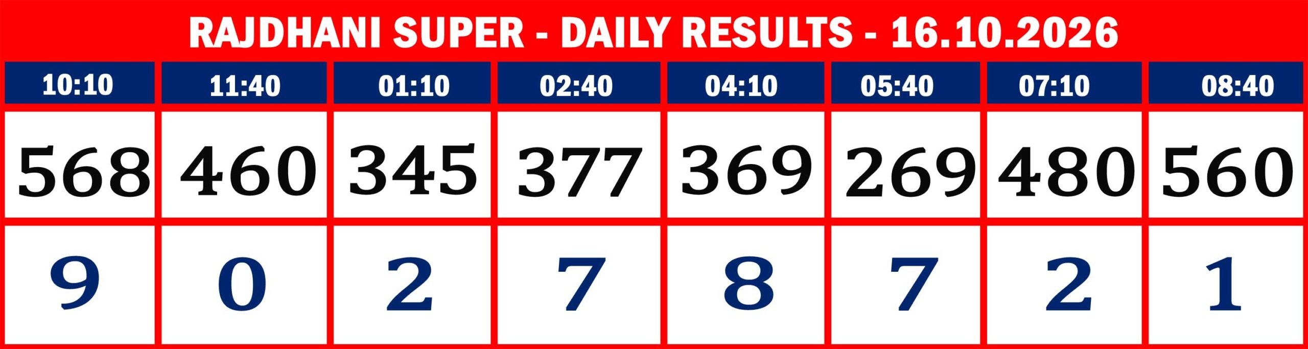 RAJDHANI RESULTS-16-10--08